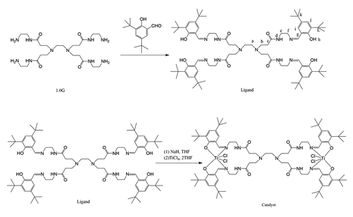 (树枝状聚合物负载的钛络合物的示意图)