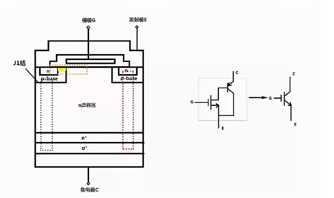 当vds>0v时,n-mosfet管导通,器件工作. igbt igbt的结构图