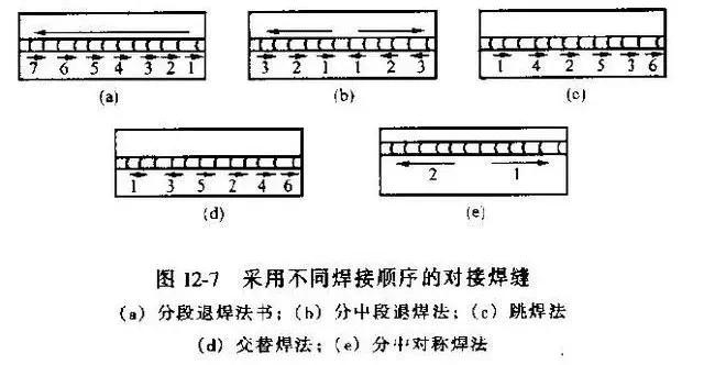 跳焊,分段退焊,分中分段退焊,交替焊,和分中对称焊!