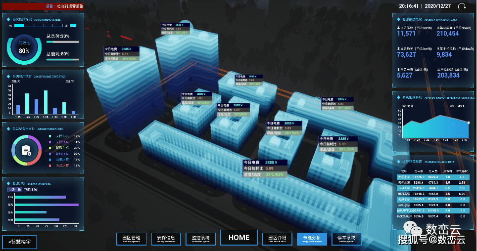 数峦云数字孪生智慧园区三维可视化运维监测解决方案