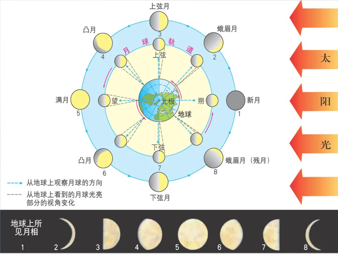 春节将至农村俗语朔月不出门望月不回家指啥意思