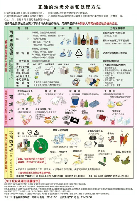 日本生活垃圾怎么扔日本垃圾分类小常识