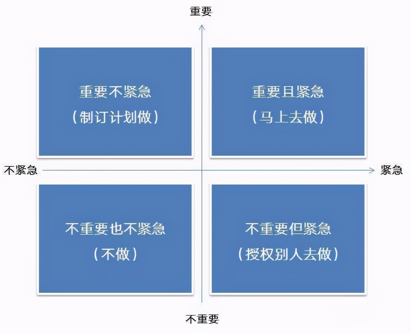 外出活动有所减少,在家和办公室的桌面时间占比增多,我 利用四象限