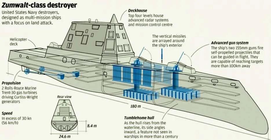 美国"朱姆沃尔特"级多用途驱逐舰