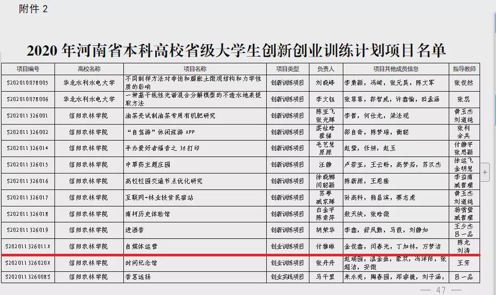 信阳农林学院:"学实赛创"四位一体 培养食品新型应用人才