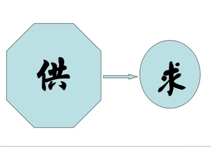 根据专业,院校,供求关系,选择适合孩子的专业