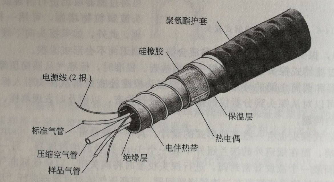 采样伴热管线的组成和作用