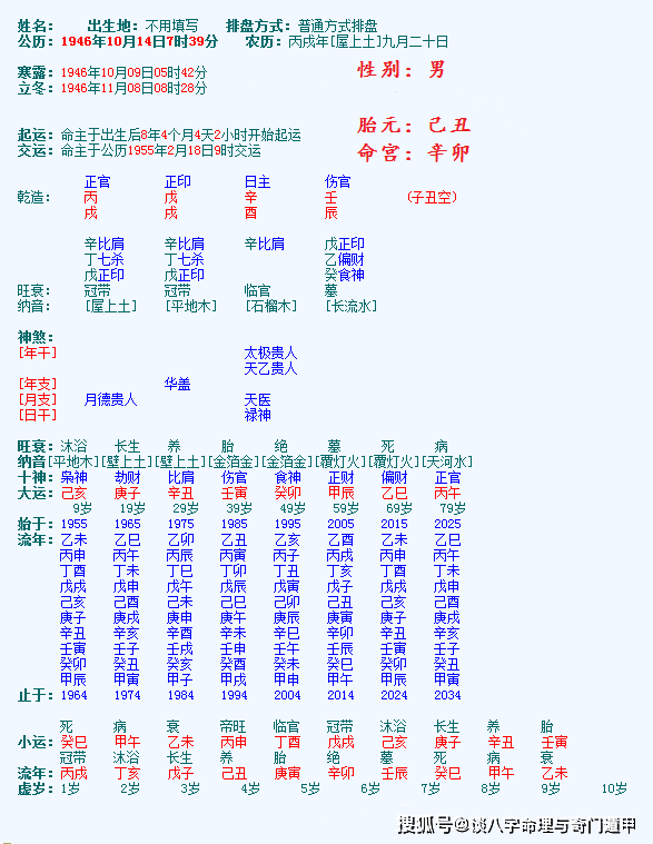 胎元:己丑 命宫:辛卯日空:子丑大运:己亥 庚子 辛丑 壬寅 癸卯 甲辰