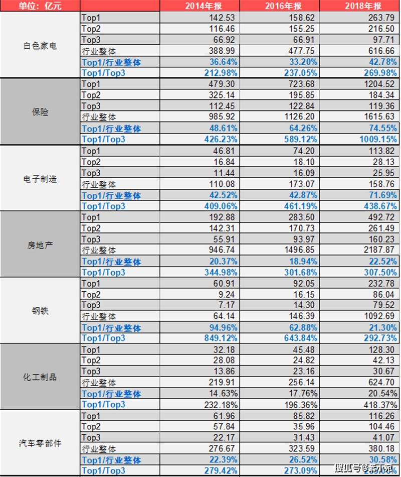 原创a股各行业龙头公司是不是长跑冠军?用最具说服力的2张图来告诉你