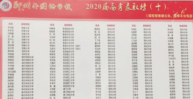 2020年郑州外国语学校以及省实验中学高考红榜