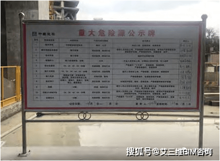 重大危险源公示牌 5.3.临建标准化