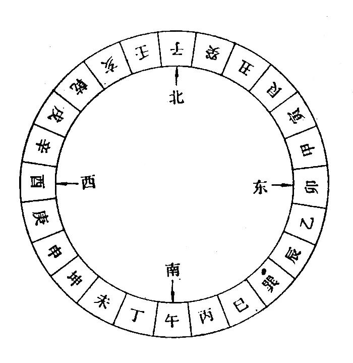 二十四山地平方位图