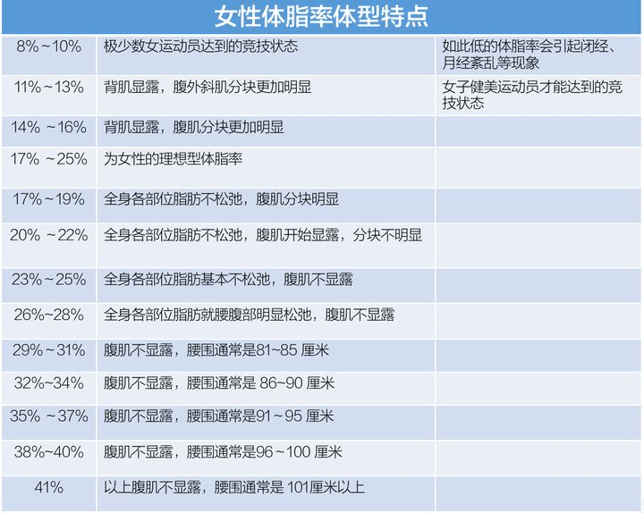 wildfieldhealth怎样测量体脂