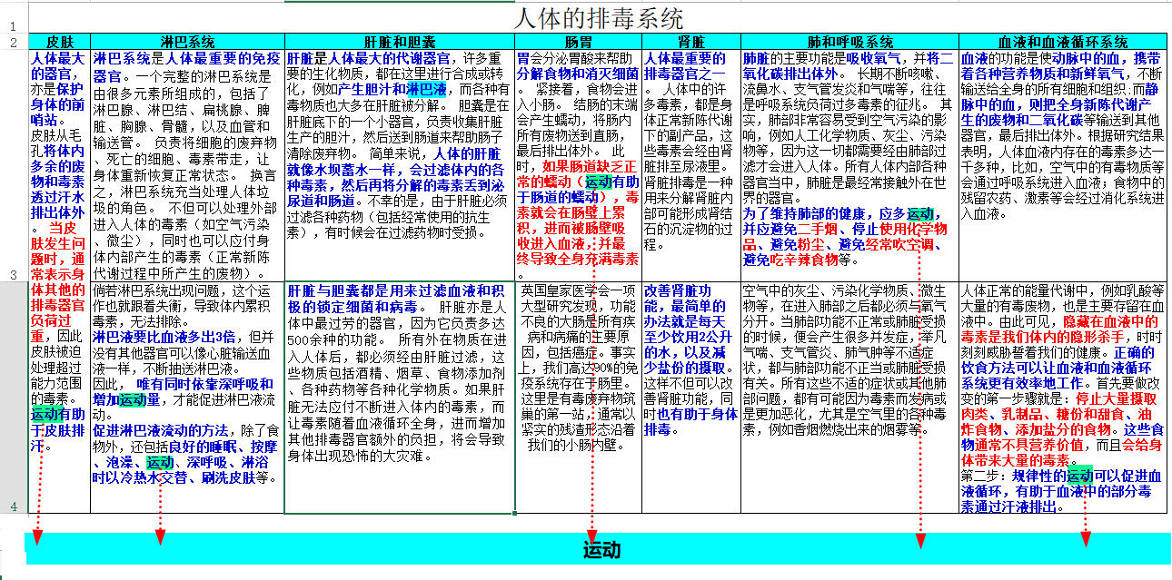 三,人体的排毒系统  人体内有许多器官的主要功能都是清除废弃物,有