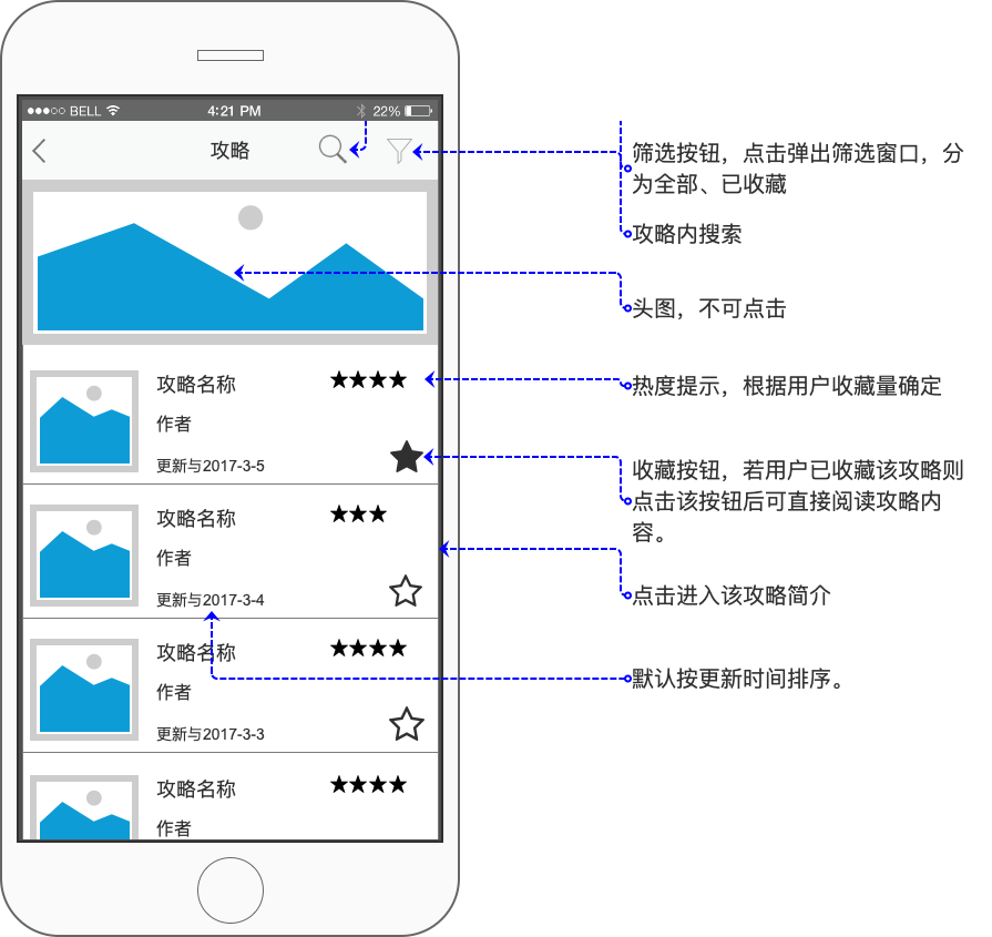 旅游社交类app产品axurerp原型