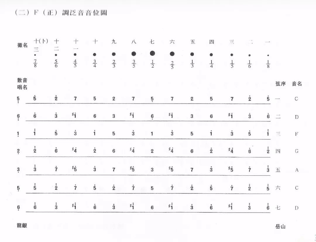 99%的古琴人都会面对的古琴调音问题,你做的对吗?