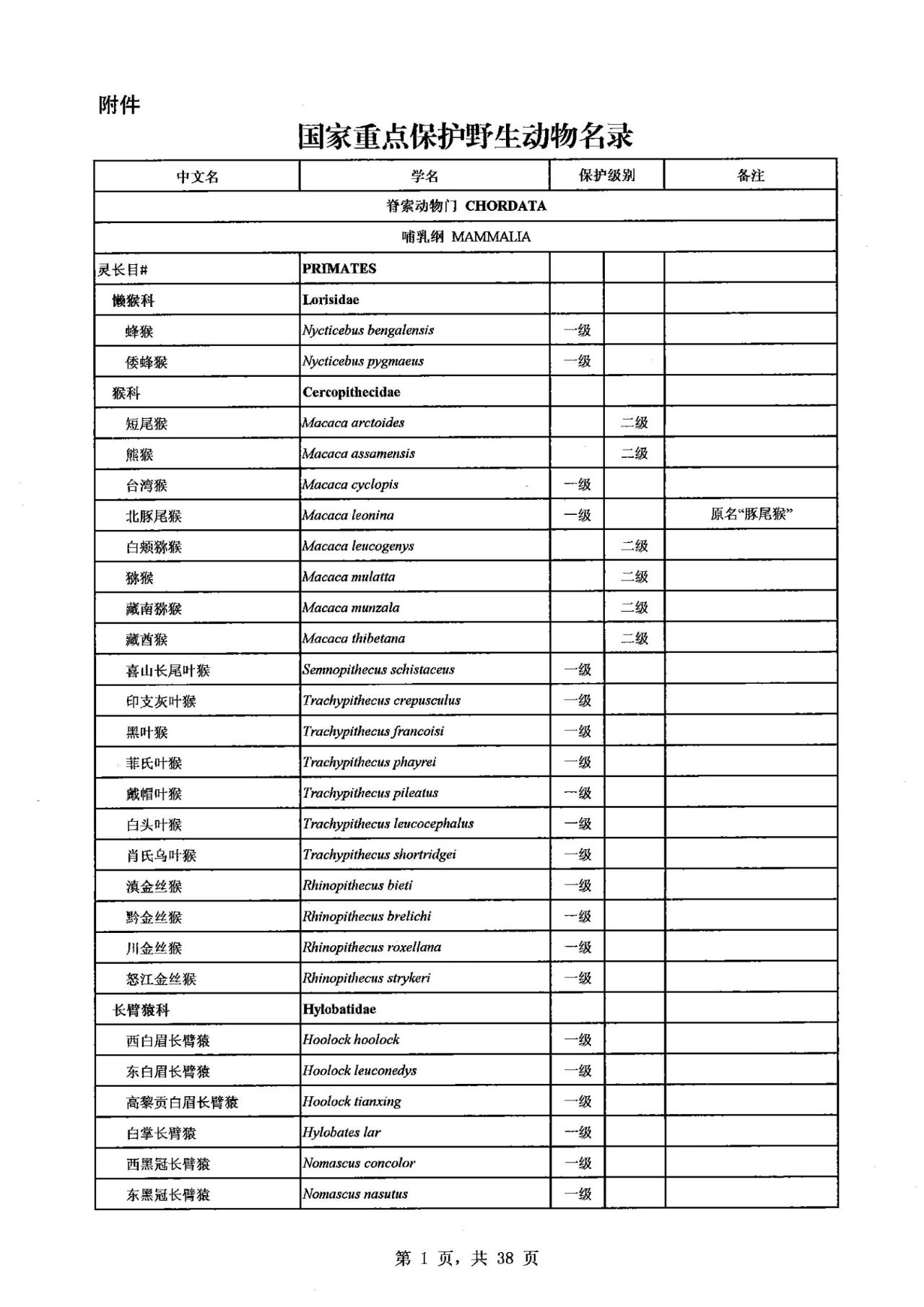 聚焦丨新版《国家重点保护野生动物名录》公布