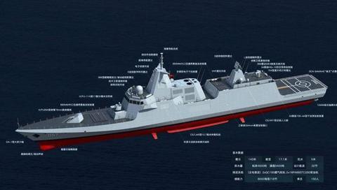 054b型护卫舰:有了4000吨和6000吨驱护舰,已经很难有发展空间了