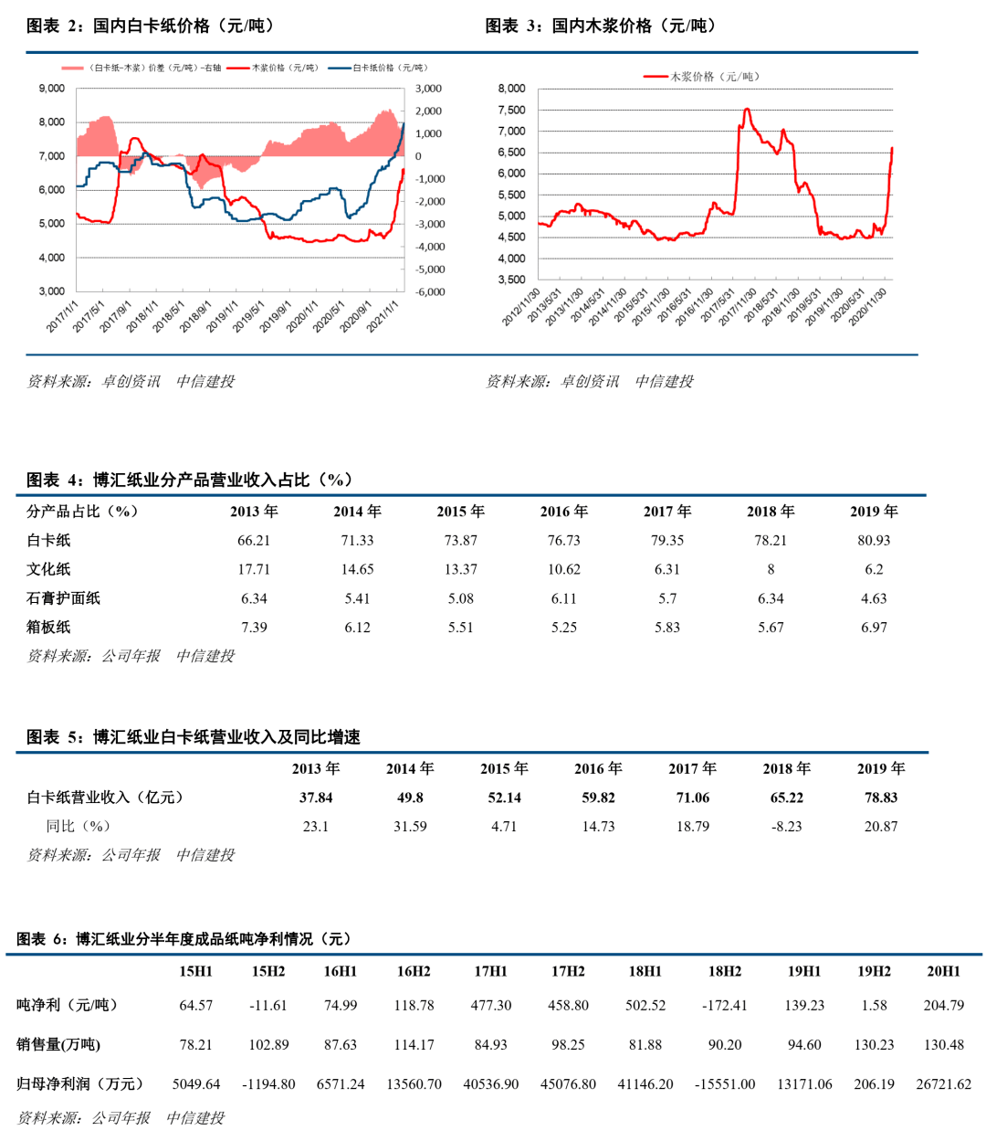 大丰银行打流水要收费吗 来自搜狐网