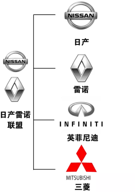 汽车品牌之间的从属关系