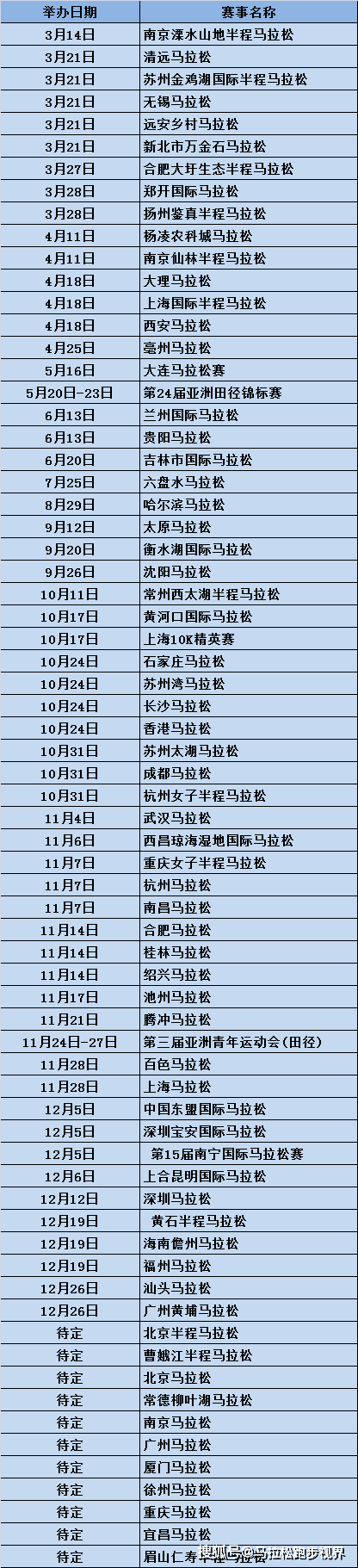 「赛事资讯」行者常至 为者常成 2021年中国57场马拉松举办时间曝光