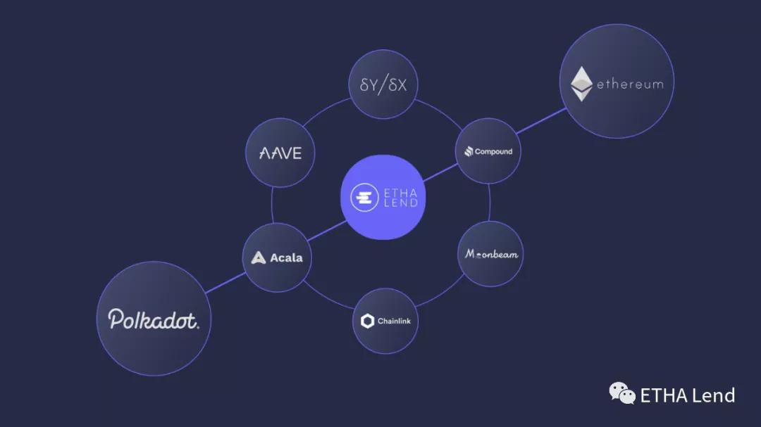 ethalend由波卡支持的跨链收益优化器