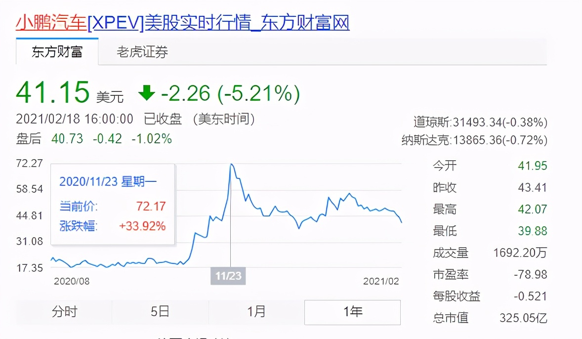 清仓蔚来,特斯拉转投比亚迪 高瓴资本依旧看好新能源