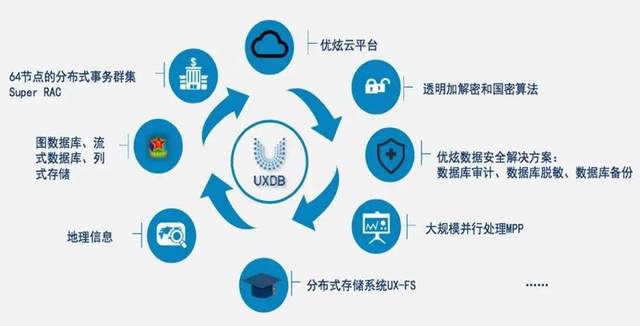 乘信创筑未来!国产数据库为信创产业建设聚力