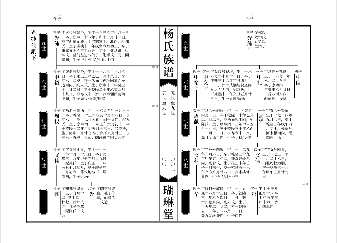 6大常见家谱样本尤其第4个深受各大名门望族的喜爱