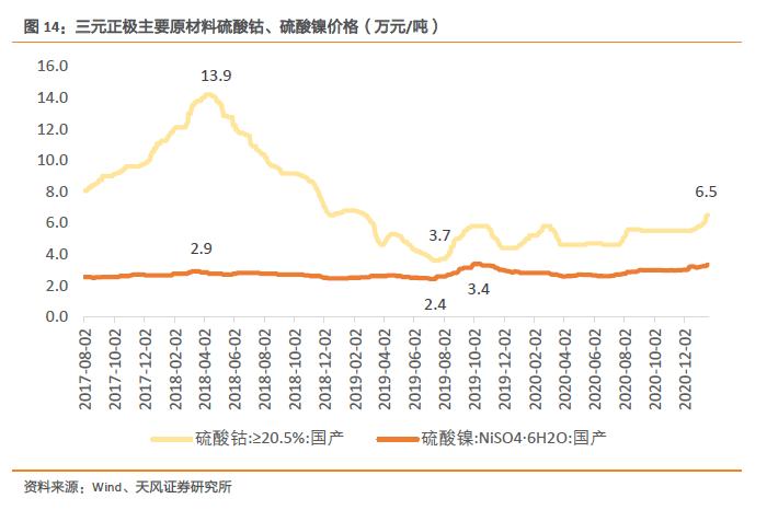 龙头股研究:市场潜在空间达1500亿的高镍龙头_材料