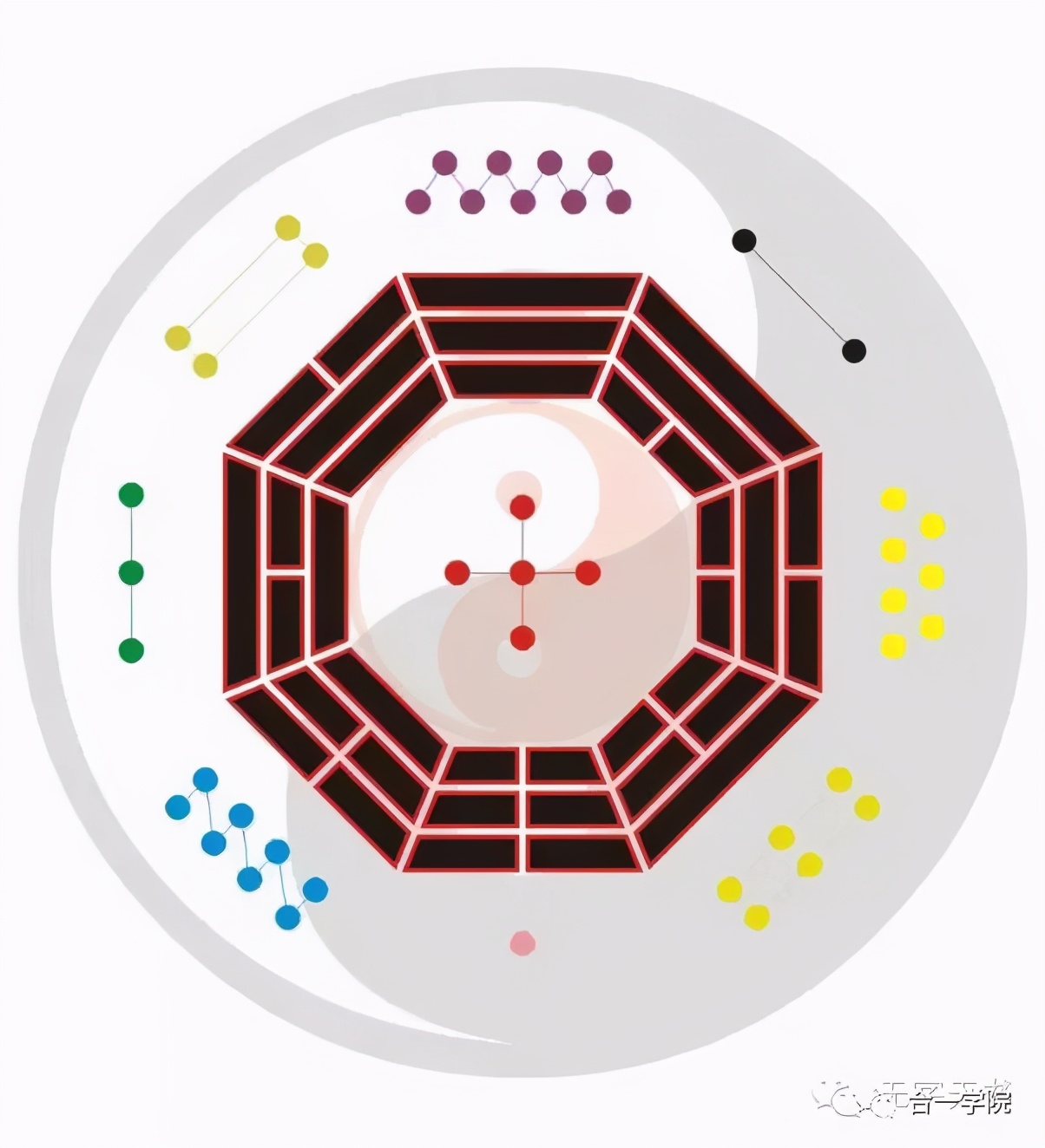 《简道德易经》里所述"人献河洛,问何物,昊曰天书.