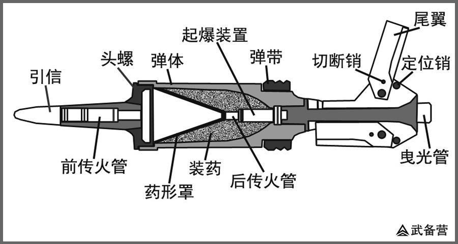 原创浅谈破甲弹,从反应装甲到串联战斗部,破甲弹还能屹立不倒?