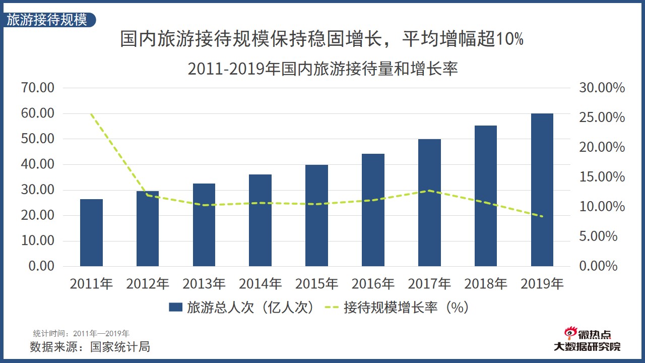 2020年中国旅游行业网络关注度分析报告