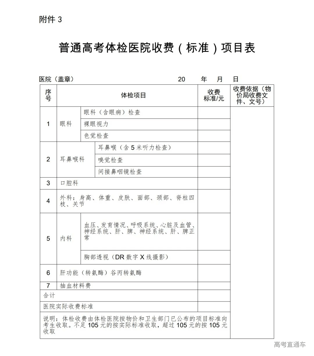 高考体检即将结束!看清楚,别让体检结论毁了你的大学梦!