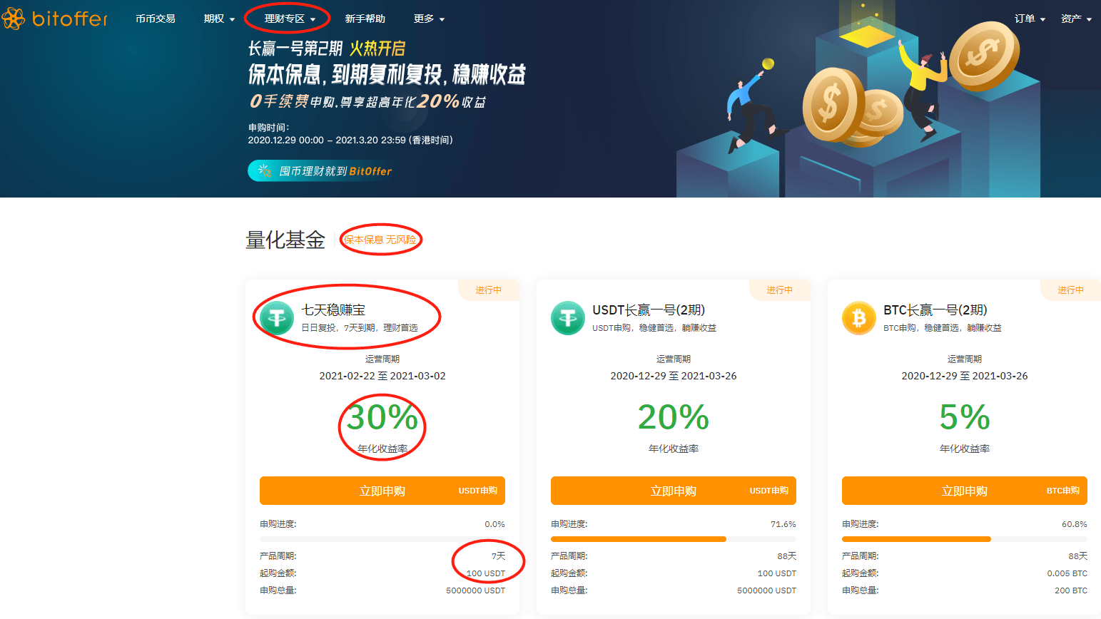 比特币58000如期回调 布局bitoffer"7天稳赚宝"