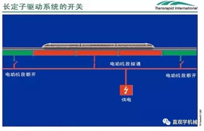 沪深广磁悬浮要来了,深到沪3小时!磁悬浮列车的原理是