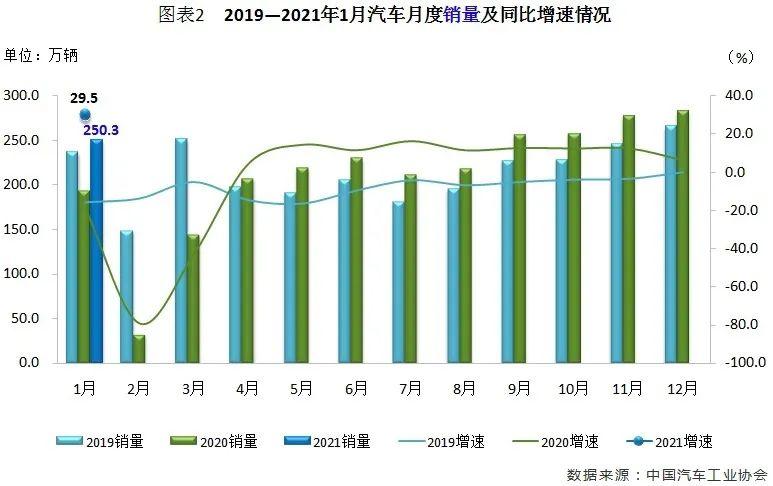 汽车2月份销量排行榜_2016年6月份国产suv销量排行榜_2016年1月份汽车销量