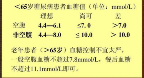 最新:2021"新血糖"标准公布,不再是3.9-6.1!