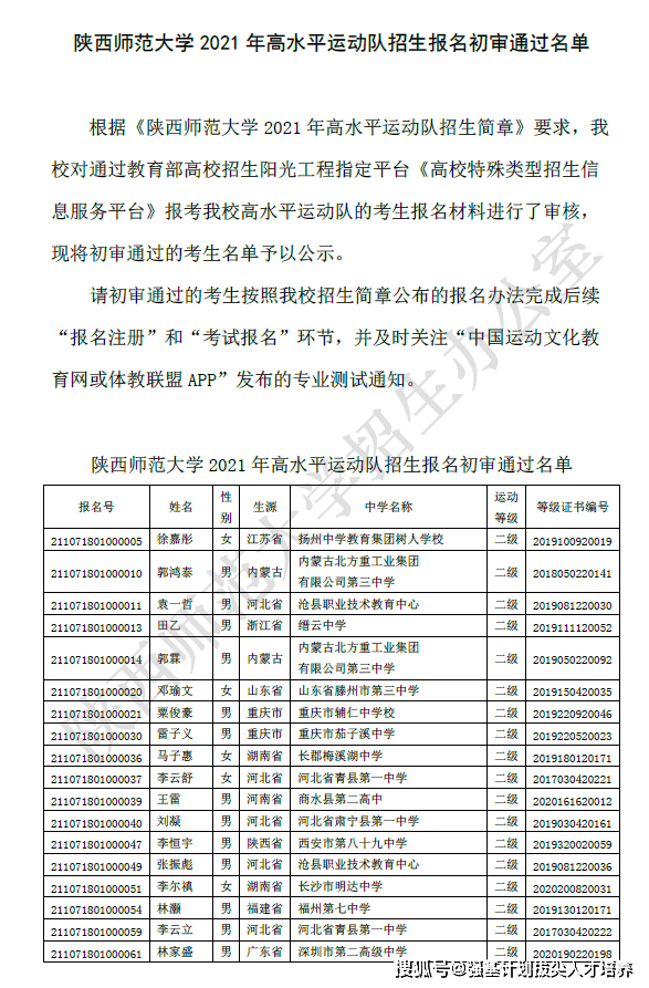 陕西师范大学2021年高水平运动队招生报名初审通过名单