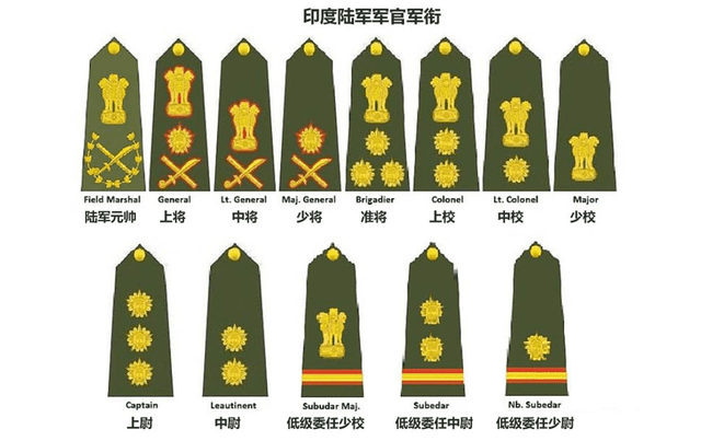 原创印度军衔很难辨认,肩章和领章如何对应起来?来看图解