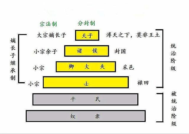 春秋战国最抢手的职业宗法分封制的产物道义理想的坚定实践者