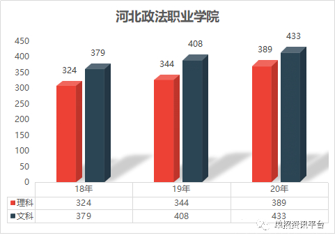 政法职业学院河北艺术职业学院河北司法警官职业学院河北软件职业技术