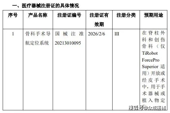 医疗器械行业即将迎来41个新产品!_注册证