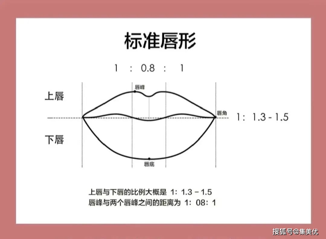 集美哟教你不同唇形怎么涂口红才好看!