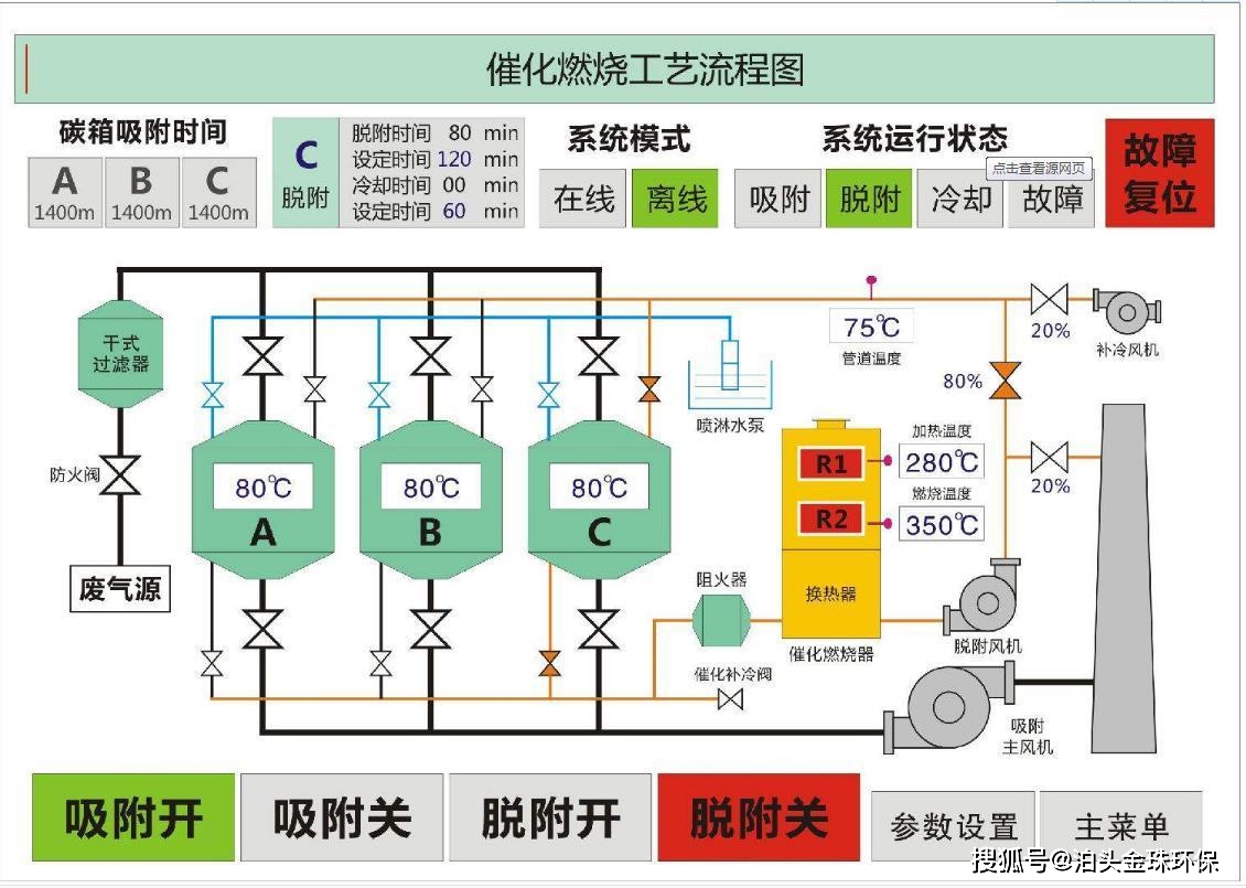 催化燃烧设备的工作原理有图有说明