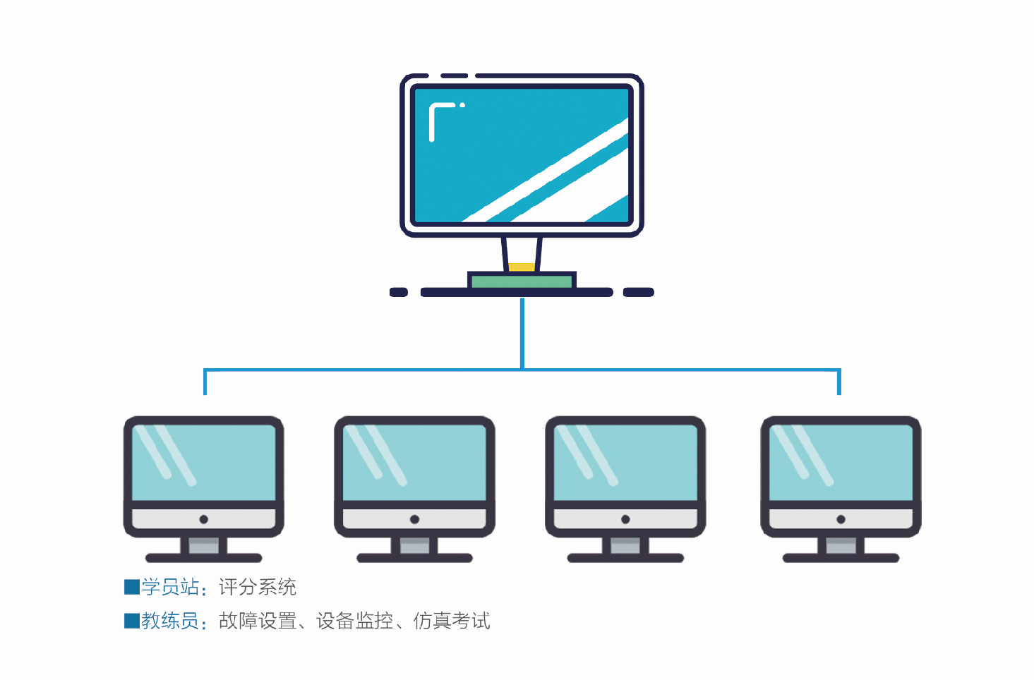 虚拟仿真过程仿真系统是什么?