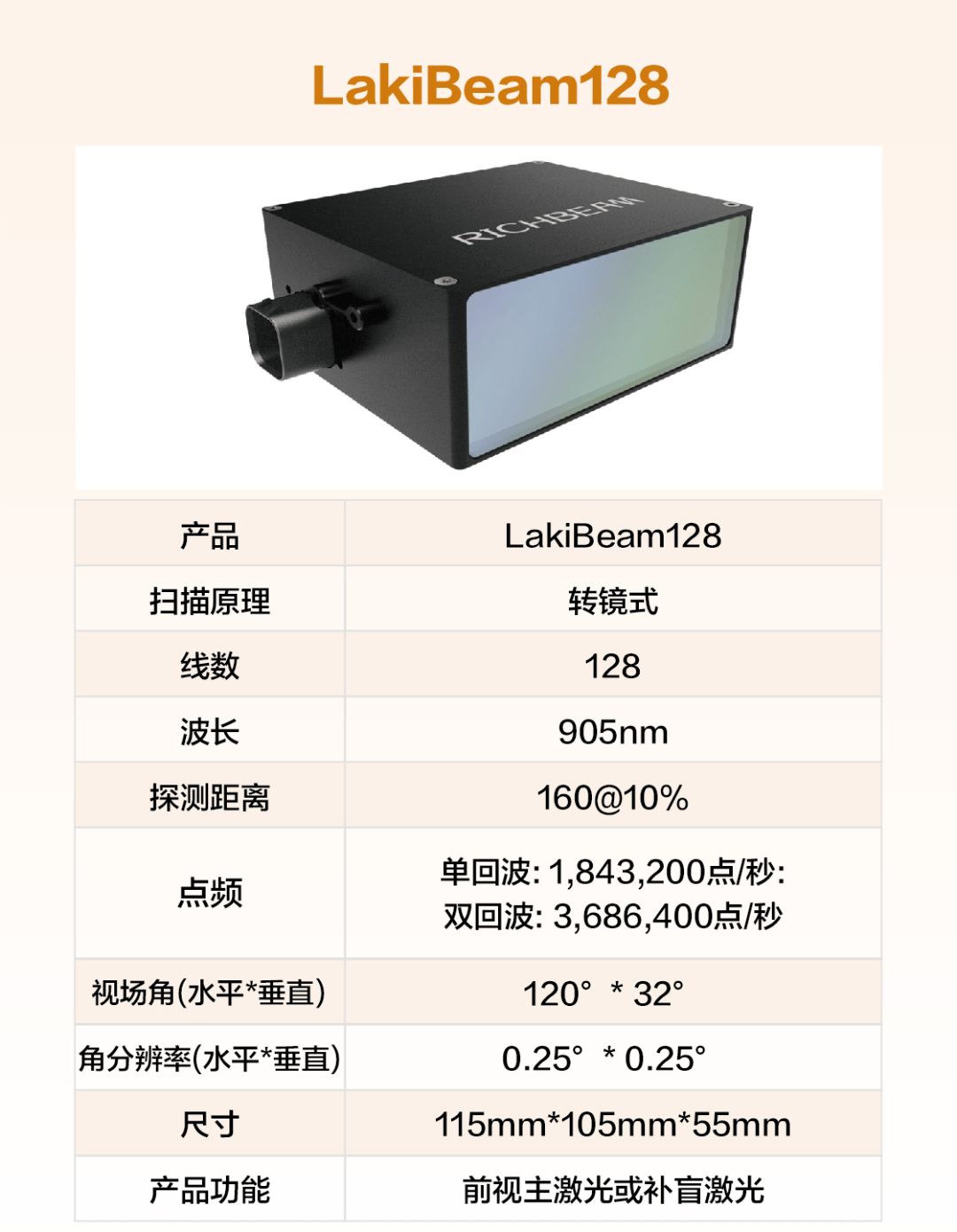 128线百万点频千元级的高性能激光雷达速来围观