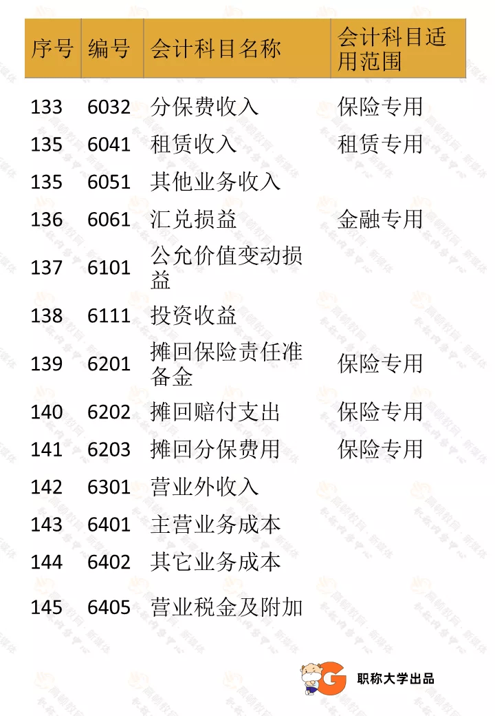 掌握了2021年会计科目明细表初级会计考试就没什么可头疼的了