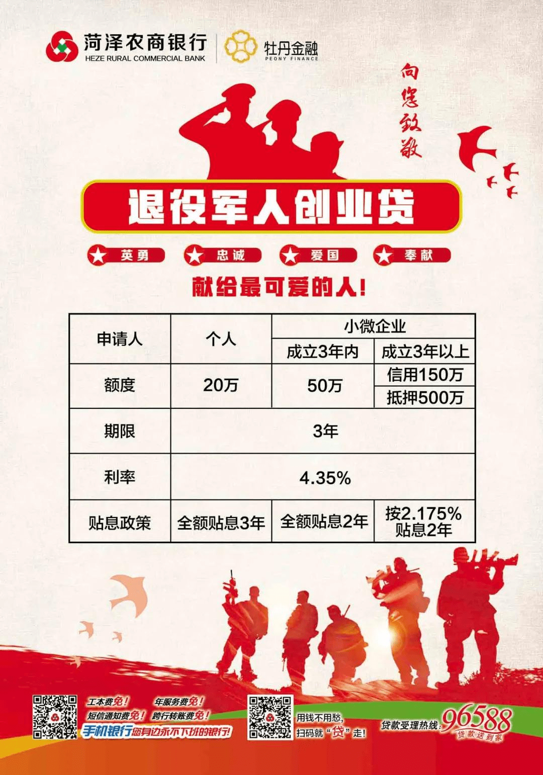 退伍军人创业贷款银行流水 来自搜狐网