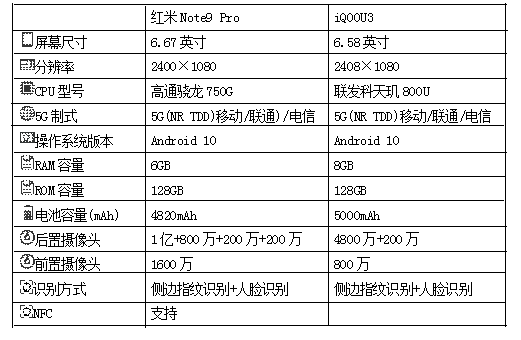 原创红米note9pro与iqoou3相比哪款更值得入手